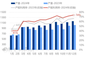 2025春节磷矿价格稳如泰山？供应收缩VS需求释放的博弈战